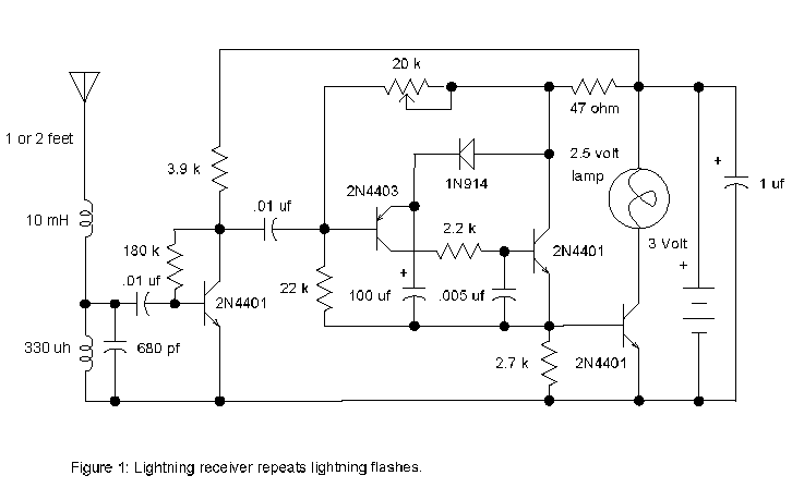 schematic